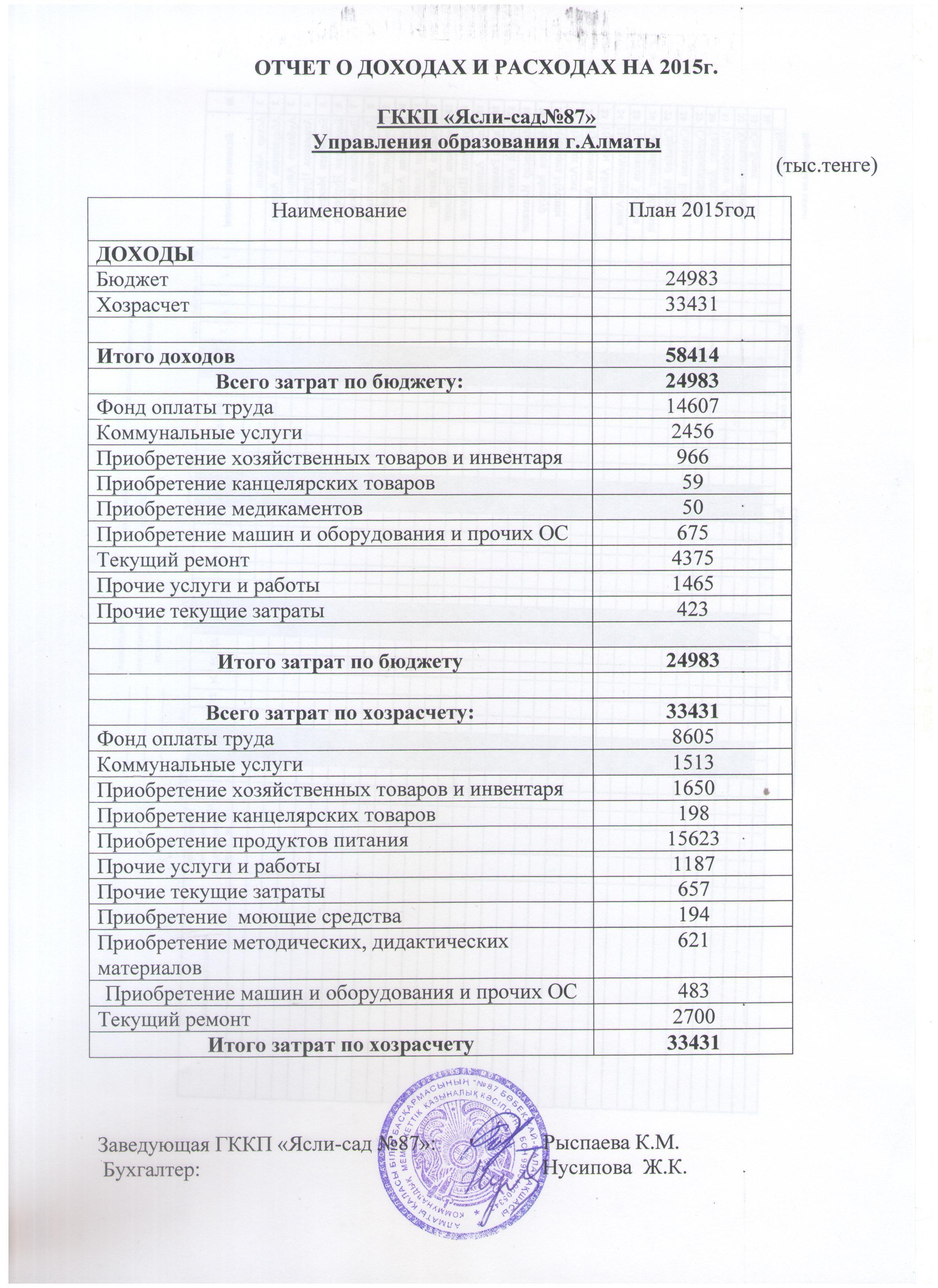Отчет о доходах и расходах на 2015г.