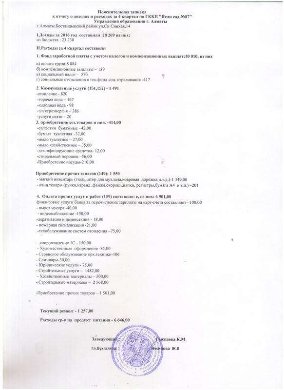 Отчет доход и расход за 4 квартал