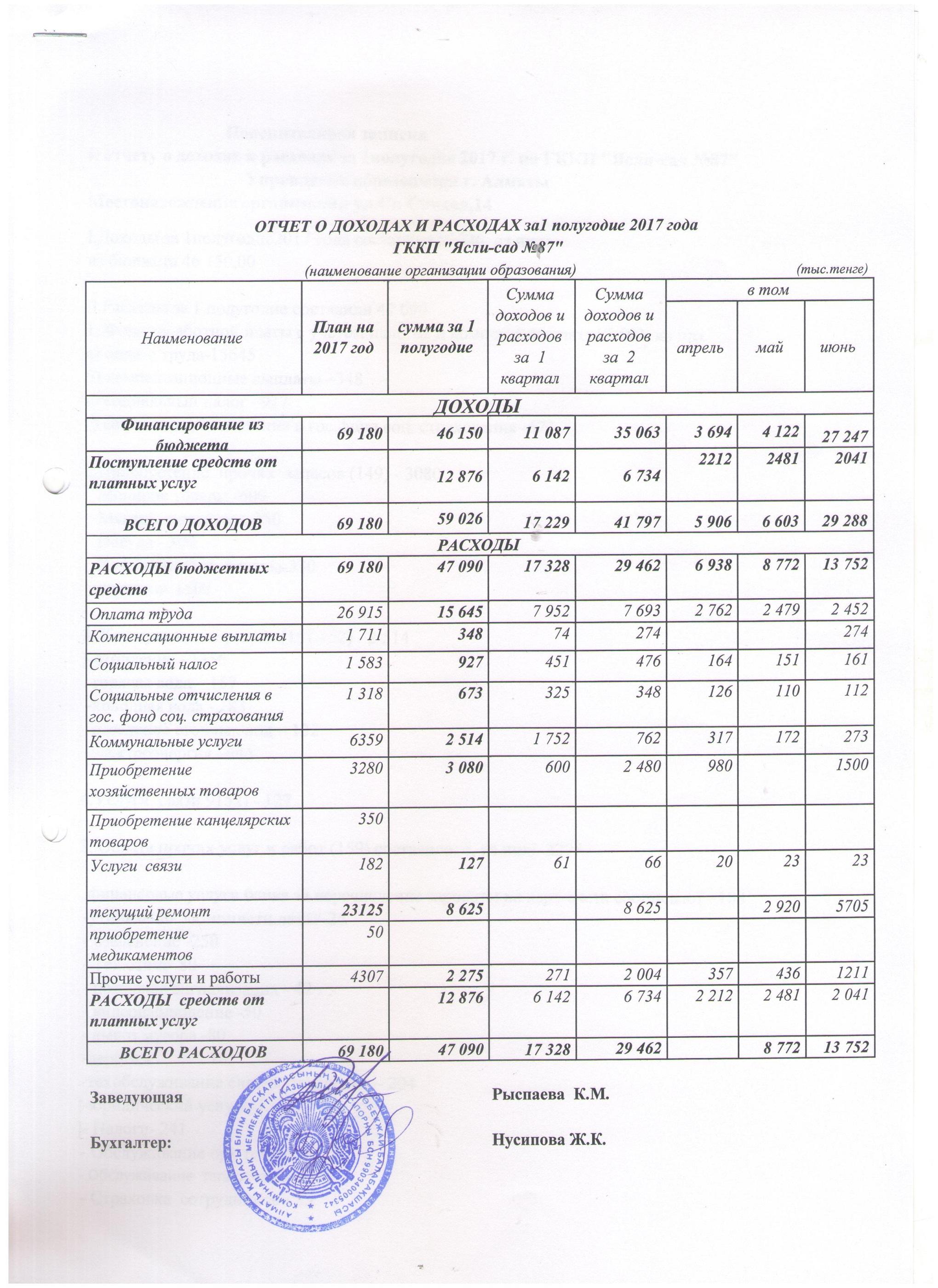Отчет доход и расход на 1 полугодие  2017 года.