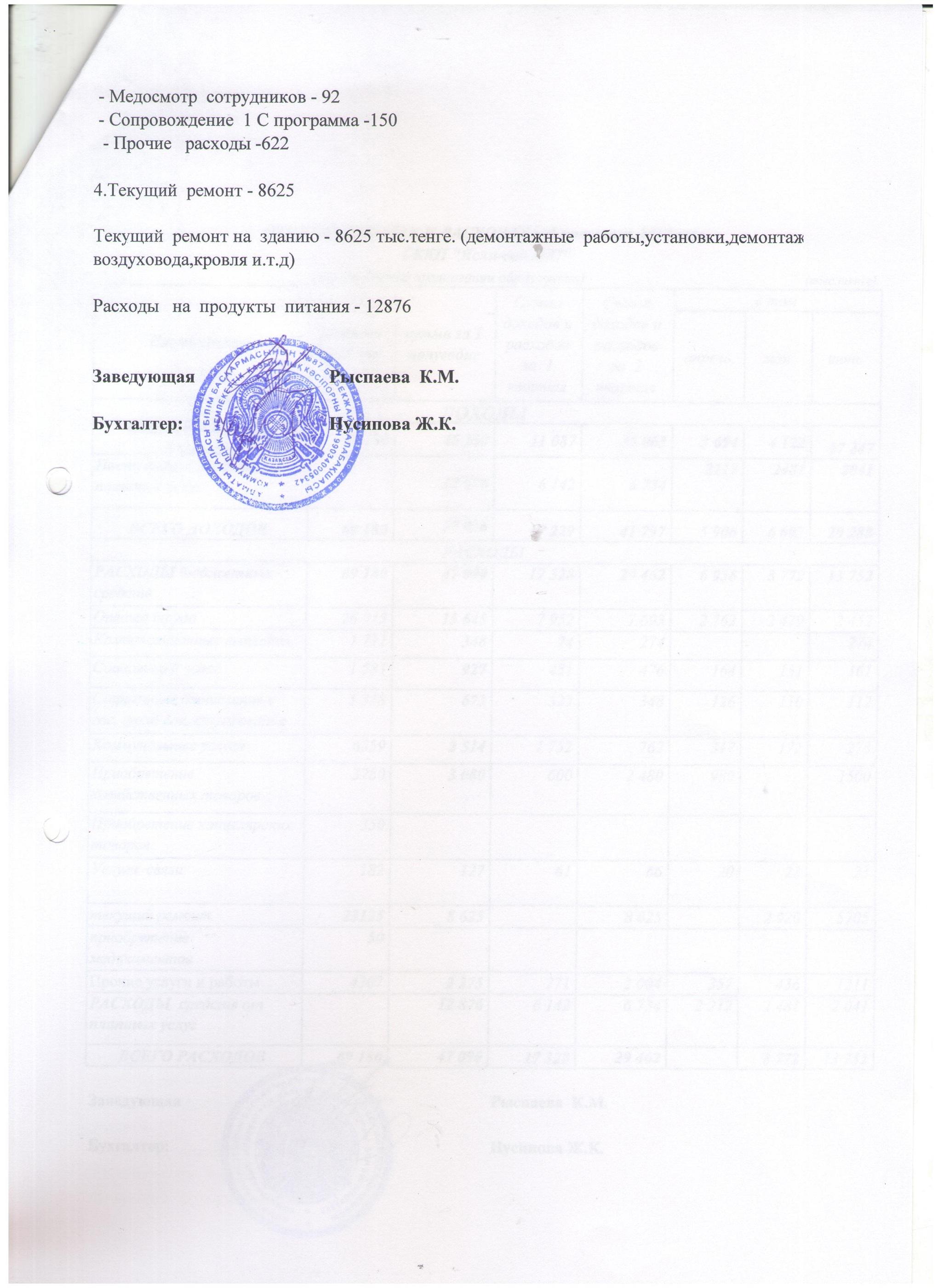 Отчет доход и расход на 1 полугодие  2017 года.