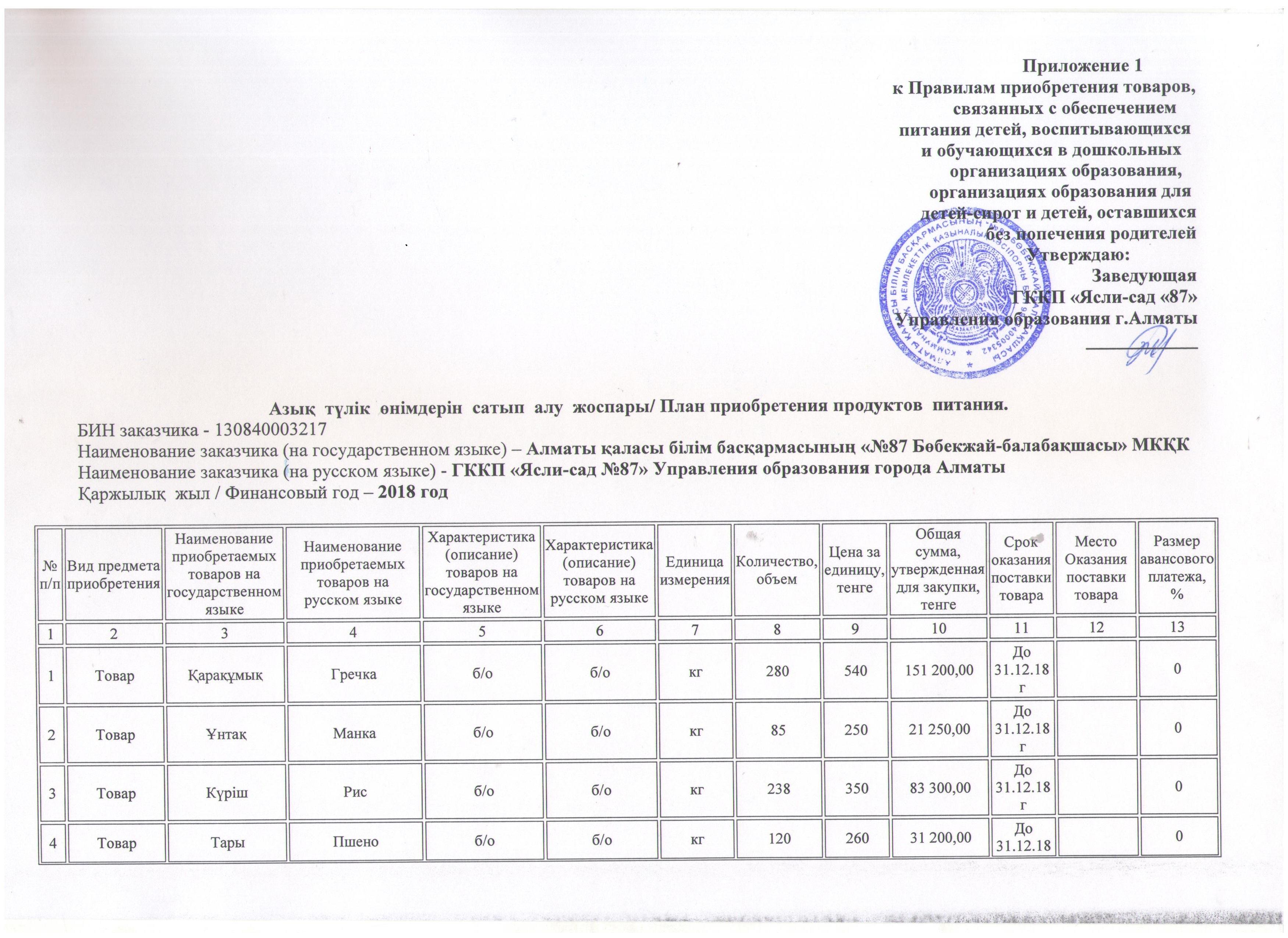 План приобретения продуктов питания.