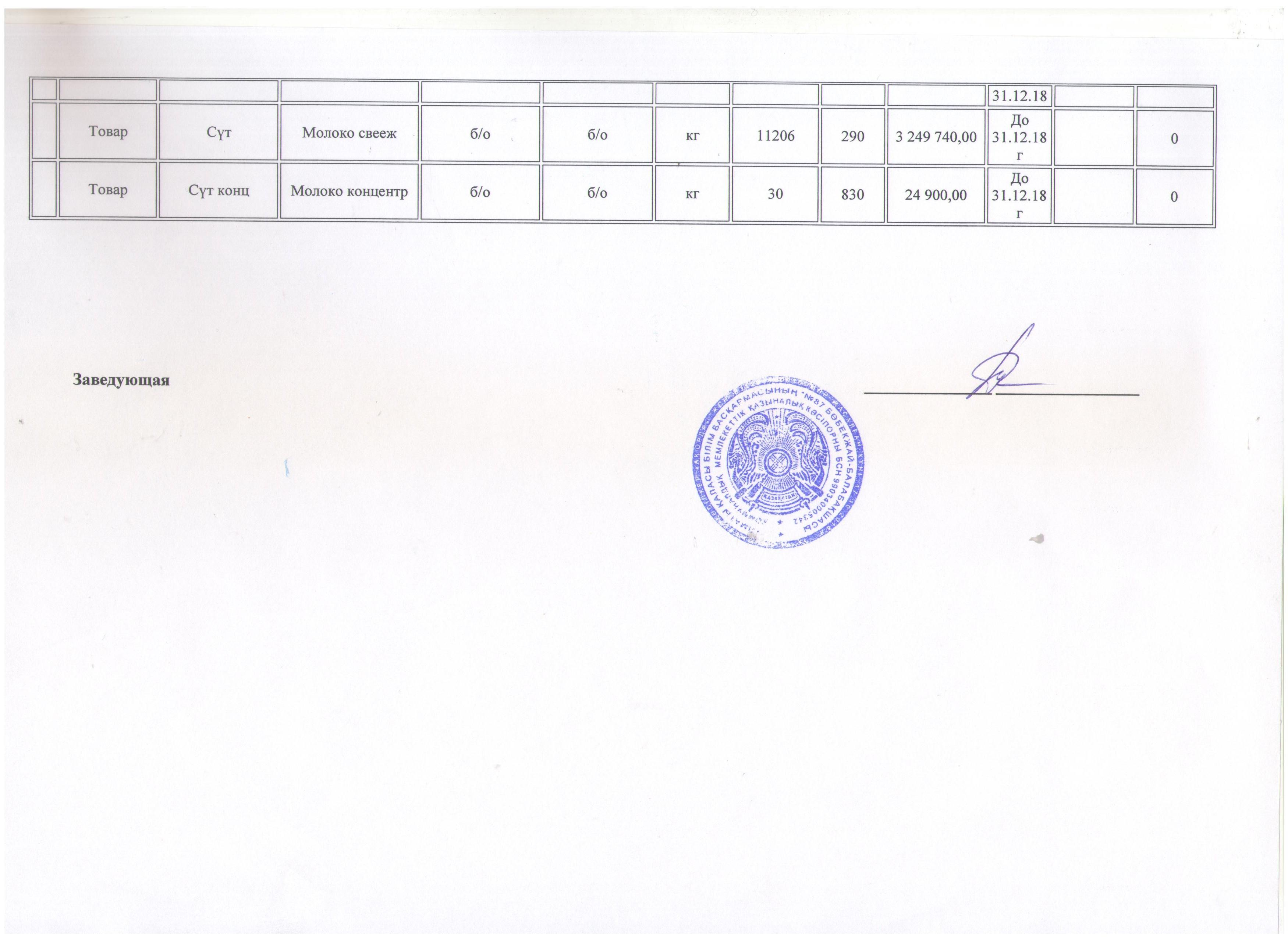 План приобретения продуктов питания.