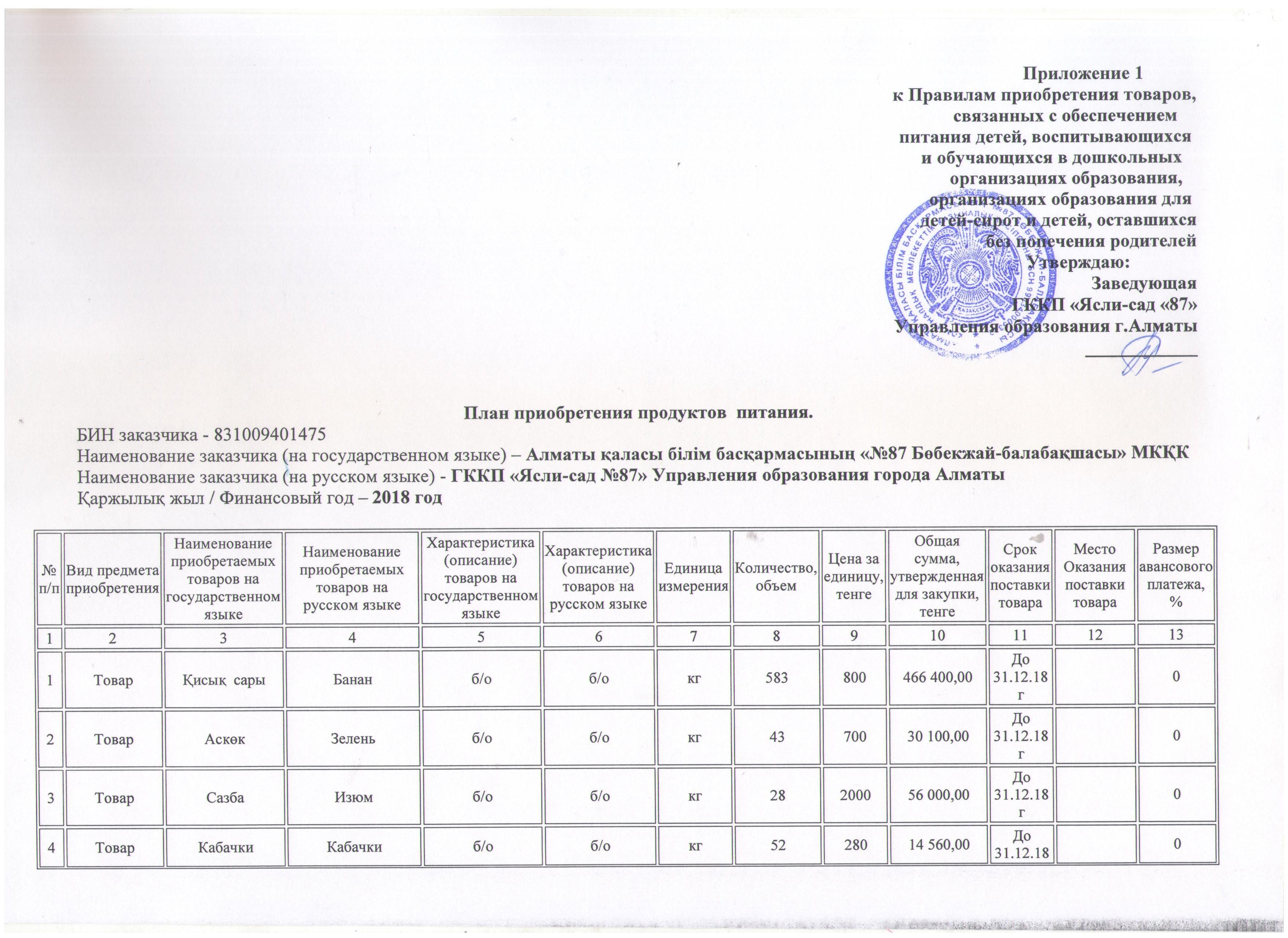 План приобретения продуктов питания.
