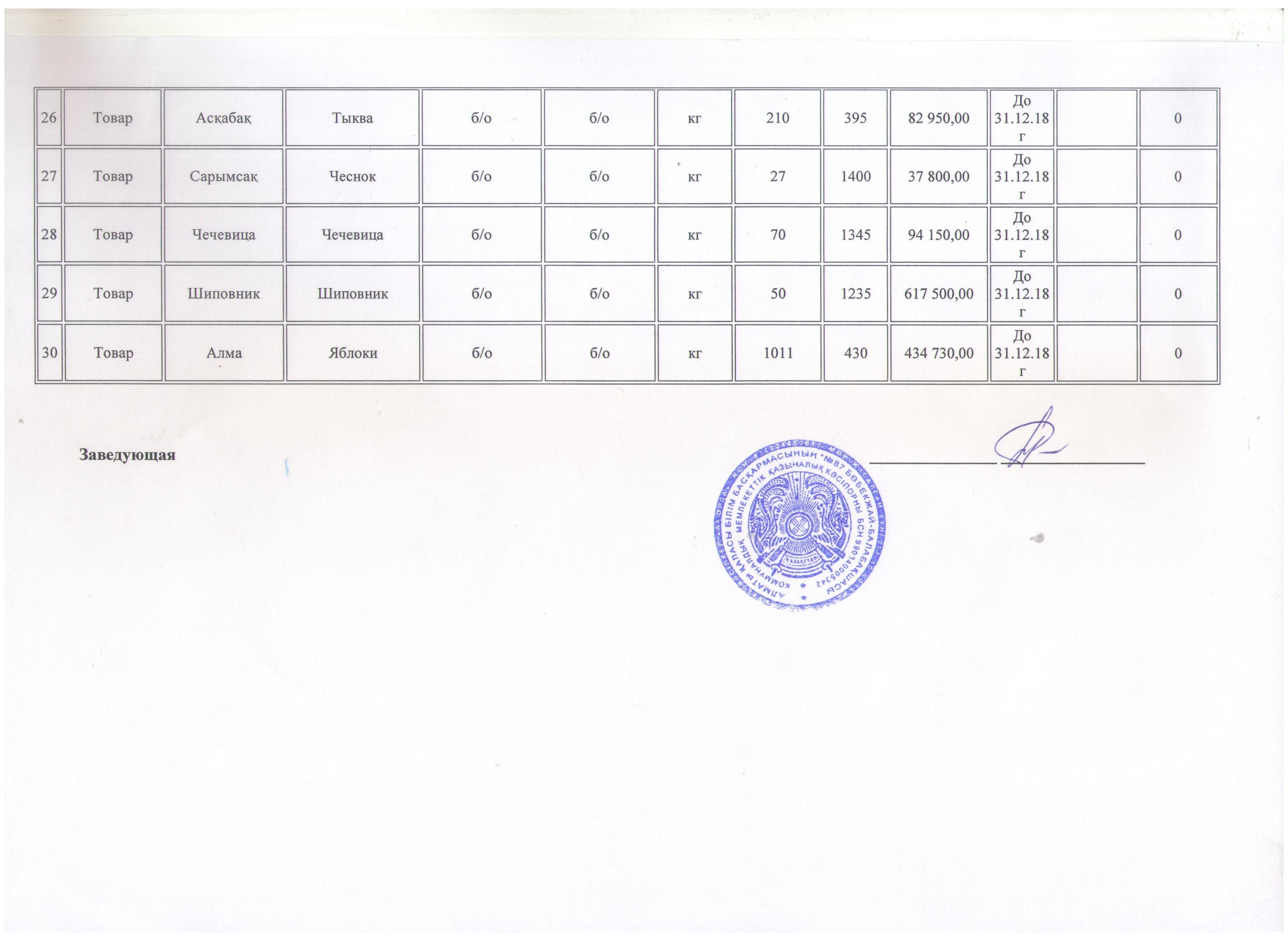 План приобретения продуктов питания.