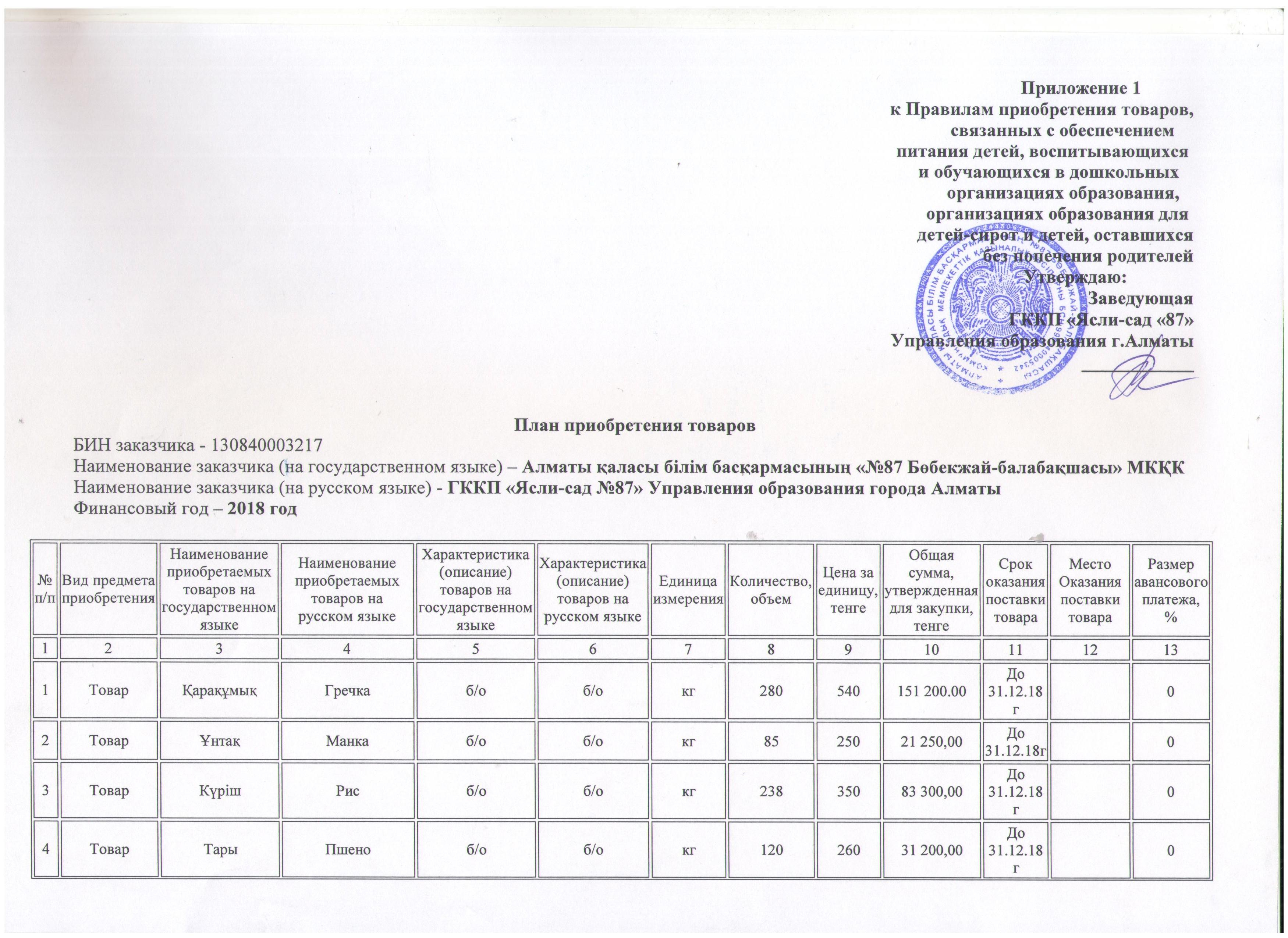 План приобретения продуктов питания.