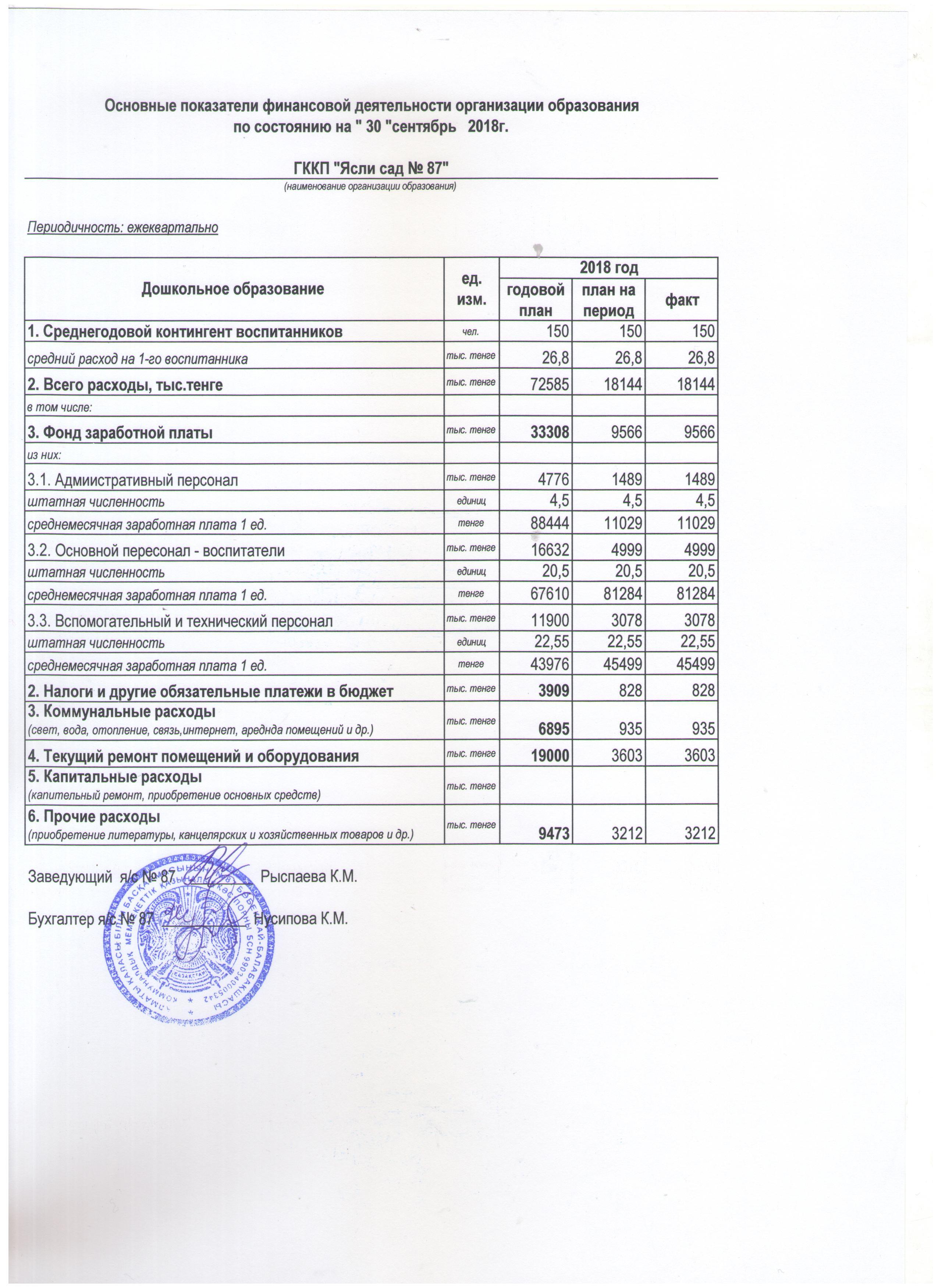 Основные показатели финансовой деятельности