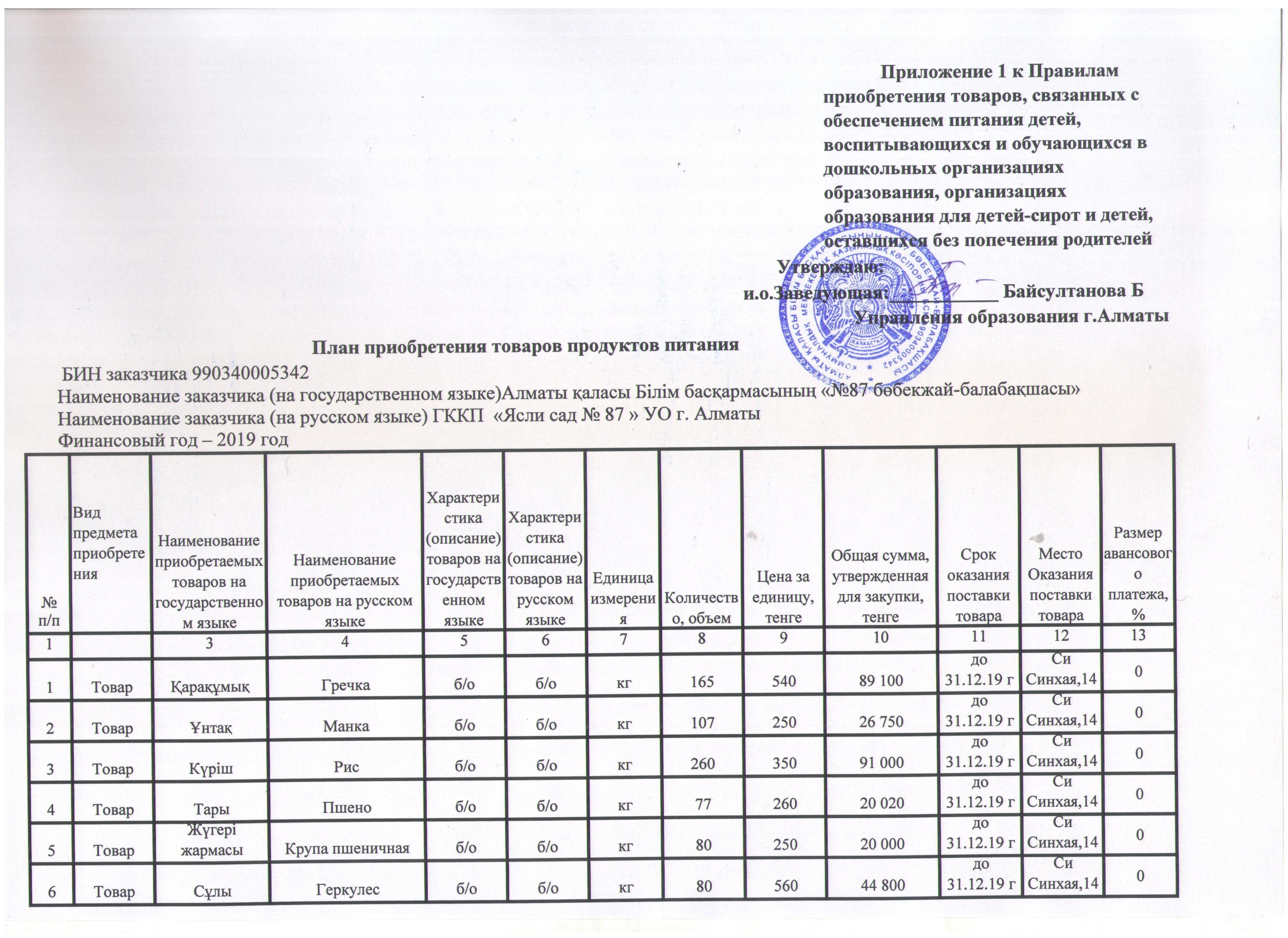 План  питания на 2019 год.