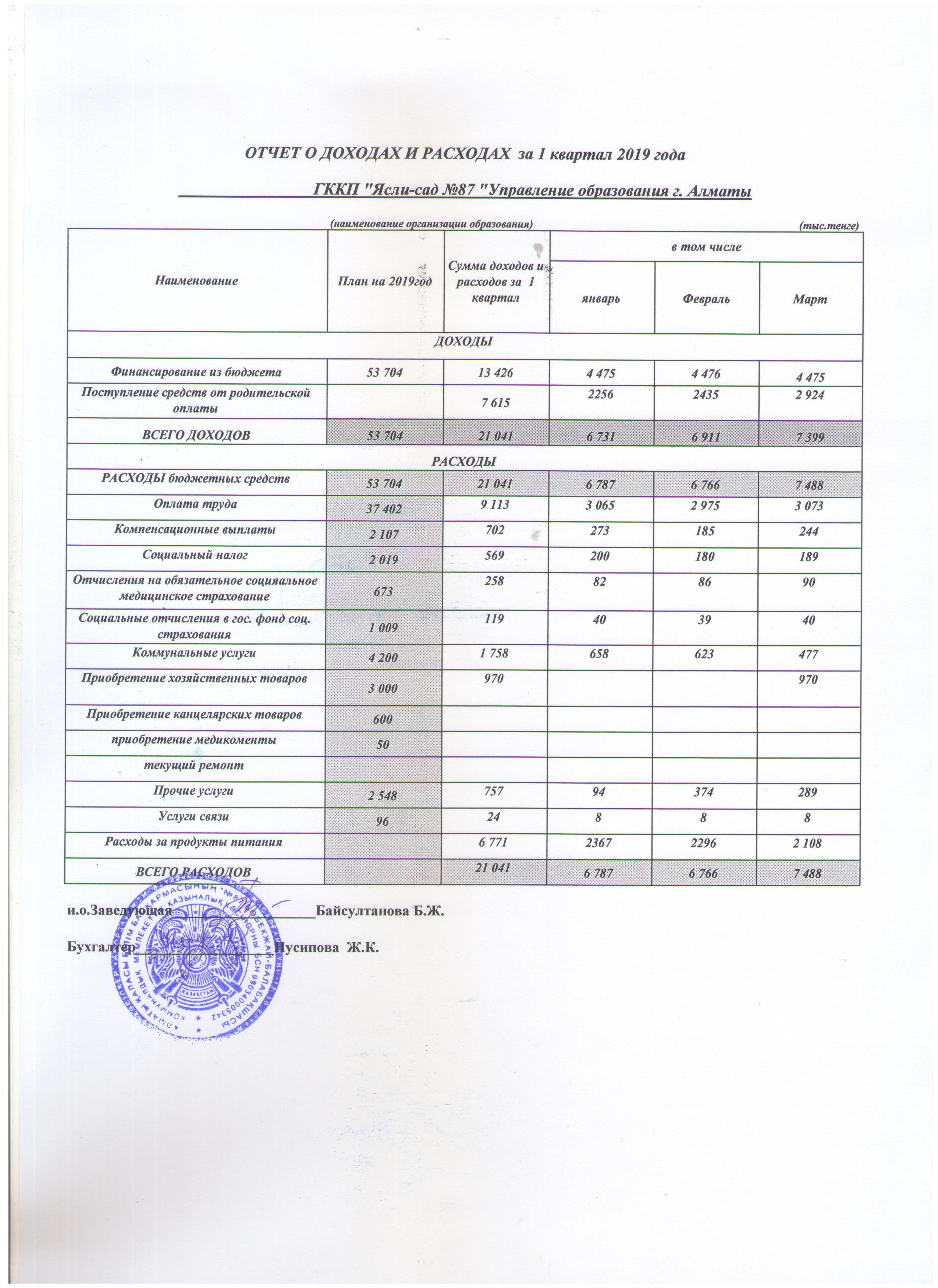 Отчёт  доход и расход  на  1  квартал  2019 года.