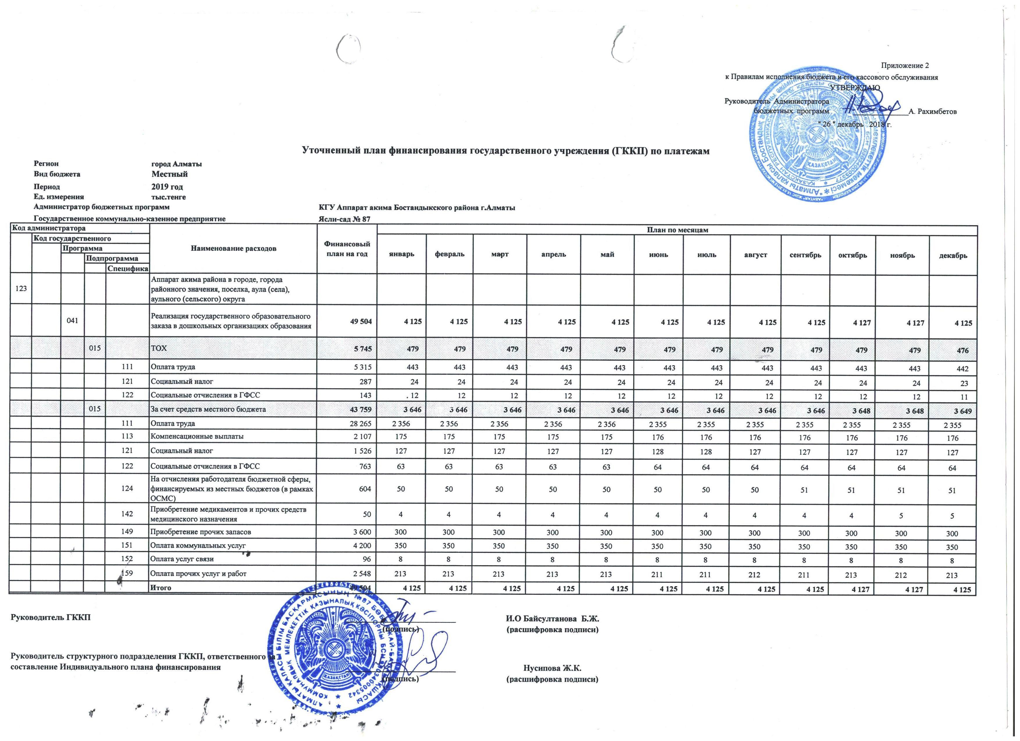 план финансирование