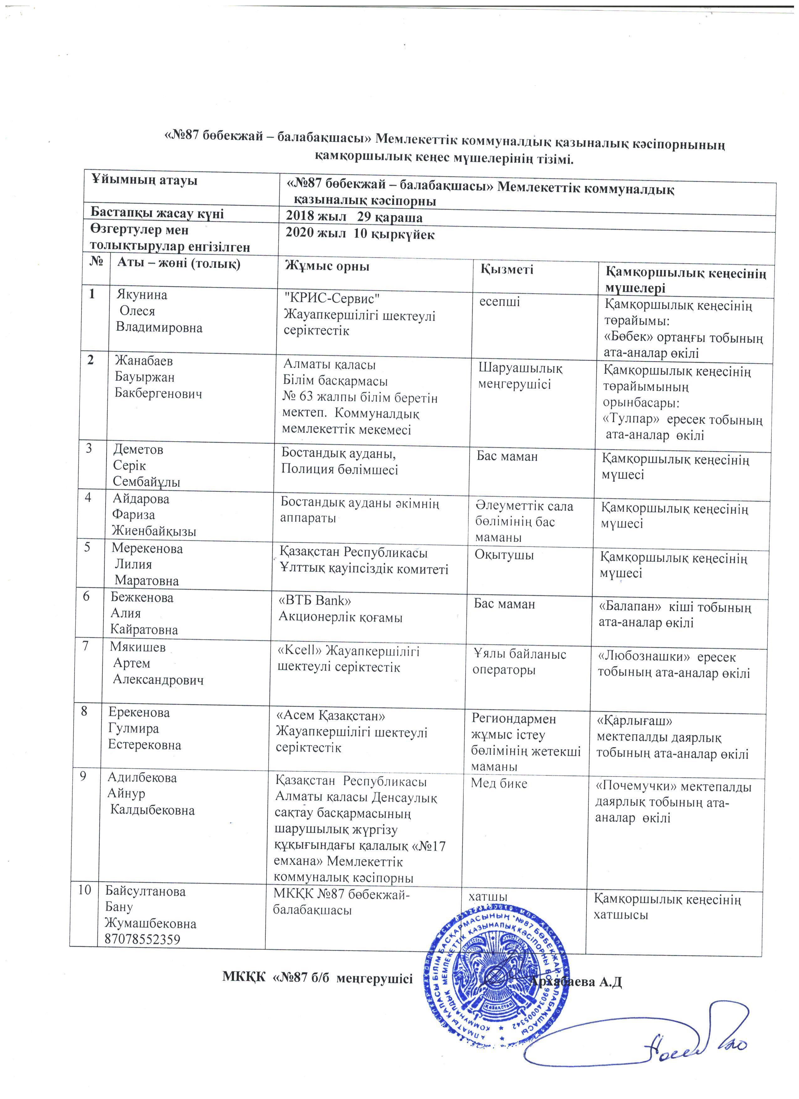 Қамқоршылық  кеңес мүшелерінің тізімі