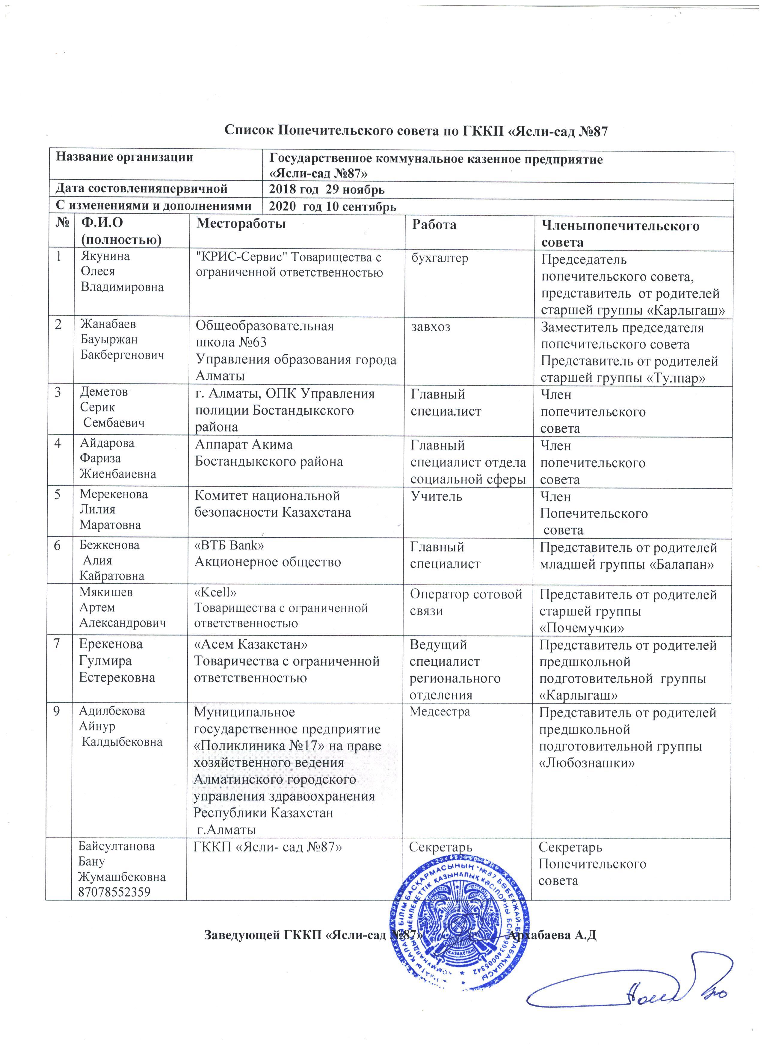 Список Попечительского совета